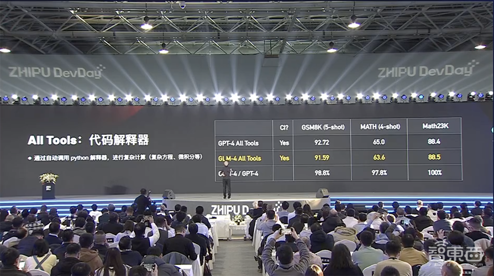 能赚钱的GPT Store上线了！官方最佳榜单公布，ChatGPT被玩出花