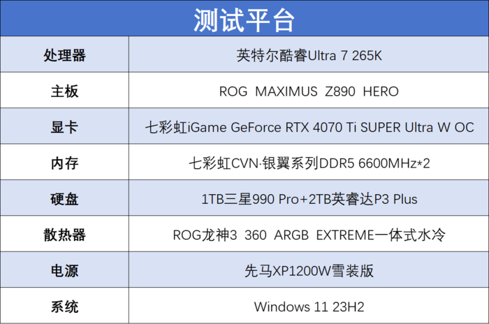 英特尔酷睿Ultra 7 265K评测:游戏能效提升明显,但代价呢...