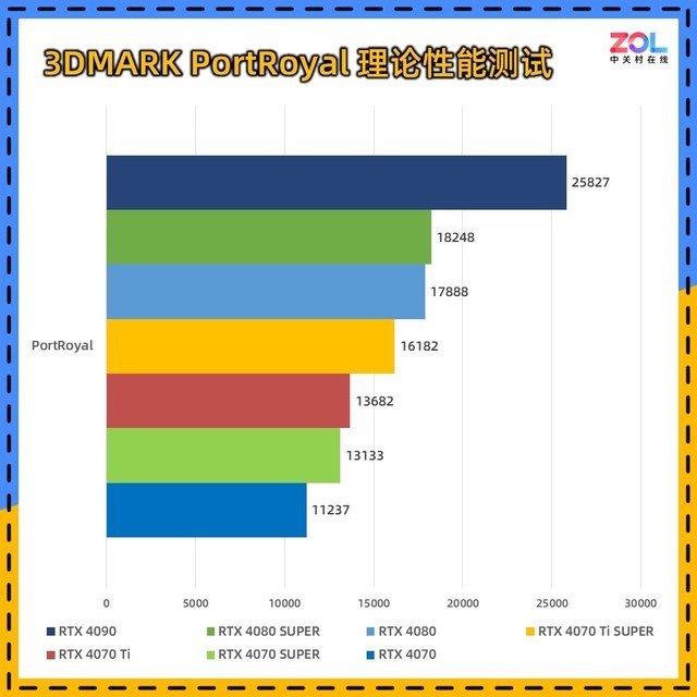 RTX 40 SUPER系列显卡性能解析 谁最值得买