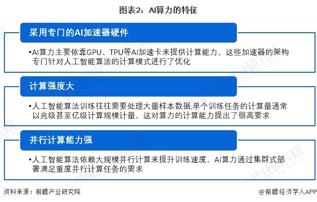 图表2：AI算力的特征