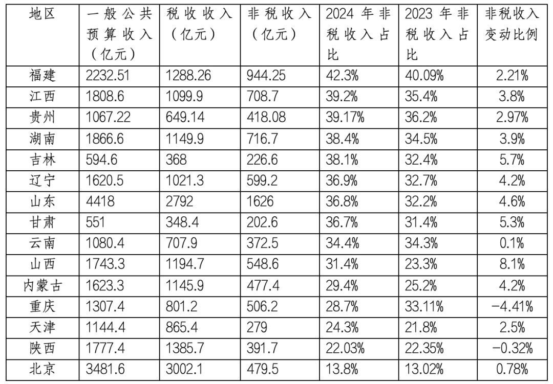 地方政府要到砸锅卖铁的地步？