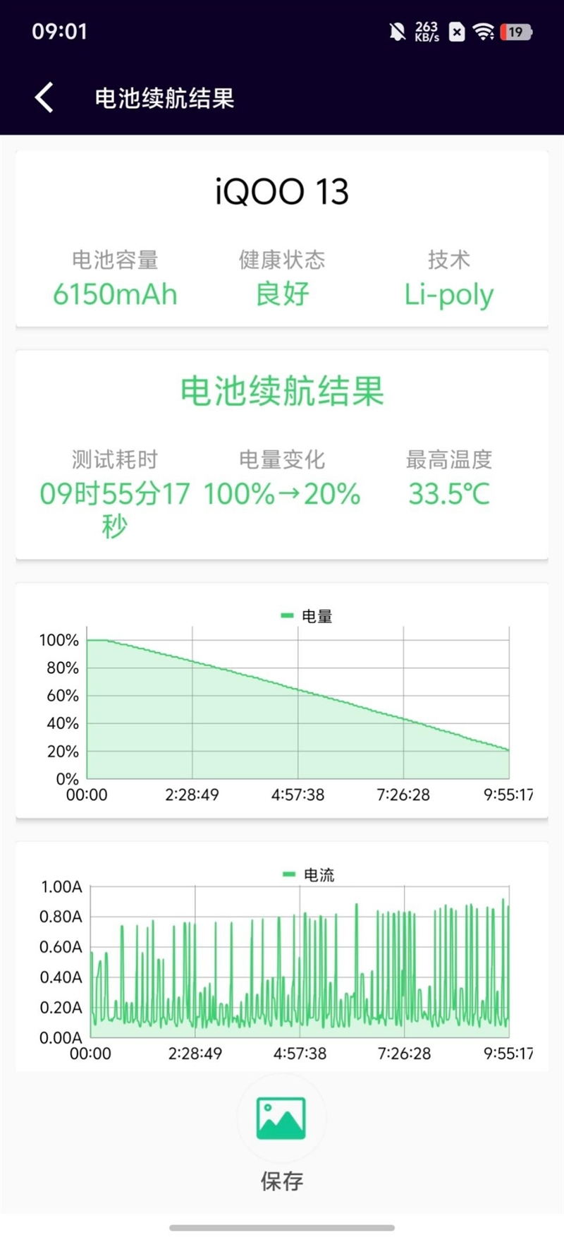 首搭Q2自研电竞芯！ iQOO 13全面评测：不仅是一款性能旗舰 还是年度最佳全能水桶机