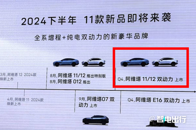 阿维塔12增程版4季度上市 售20万？PK小米SU7