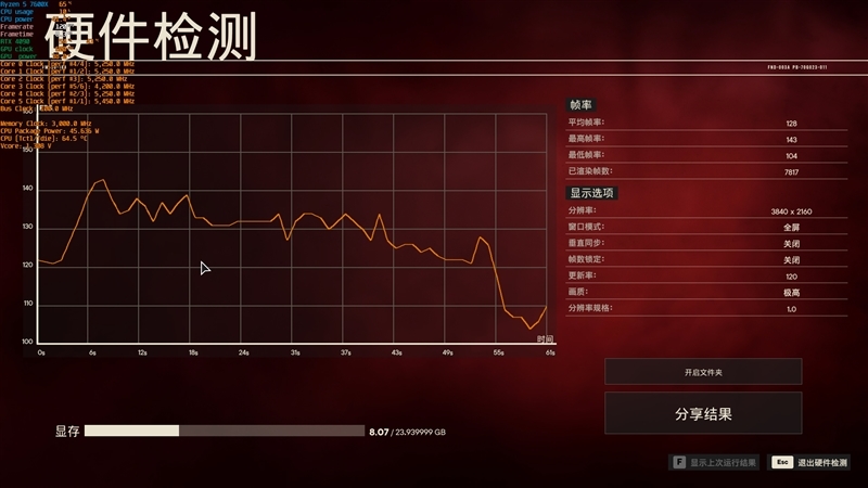 游戏性能超越i9-14900K!锐龙7 9700X/5 9600X首发评测:这才是真正优秀的游戏处理器