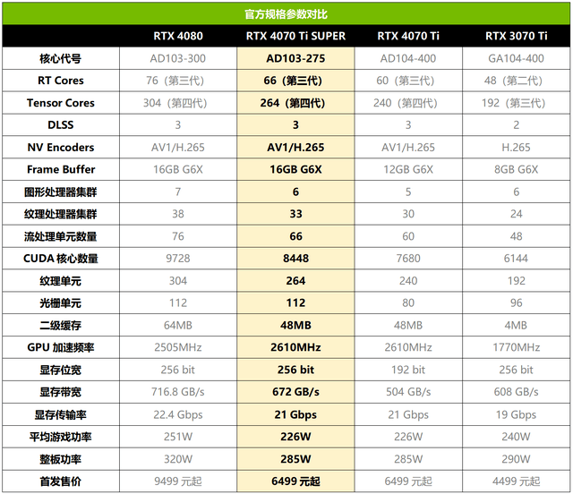 性能起飞,巅峰之选!华硕4070TiS超能力显卡