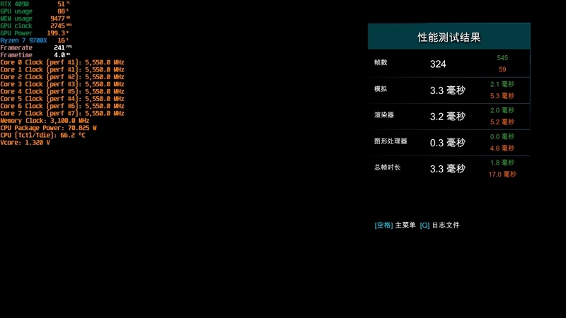酷睿第14代已然成渣!锐龙7 9700X/5 9600X首发评测:这才是真正优秀的游戏处理器