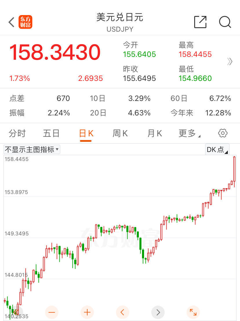 日元贬值，刷新34年来新低，民众出国，为省钱每天少吃一顿饭_凤凰网