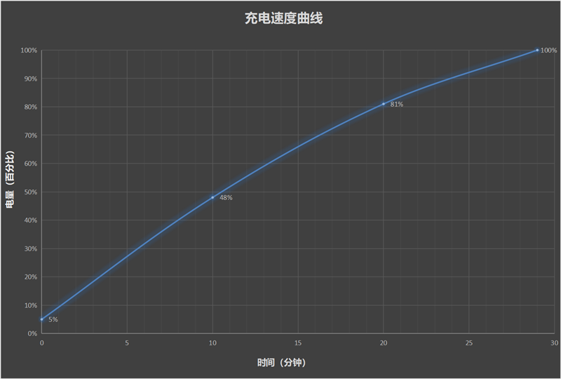 年青东说念主的电竞新机登场！荣耀GT全面评测：颜值在线性价无敌