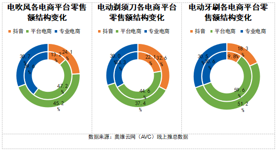 2024 AWE 家·生活趋势报告