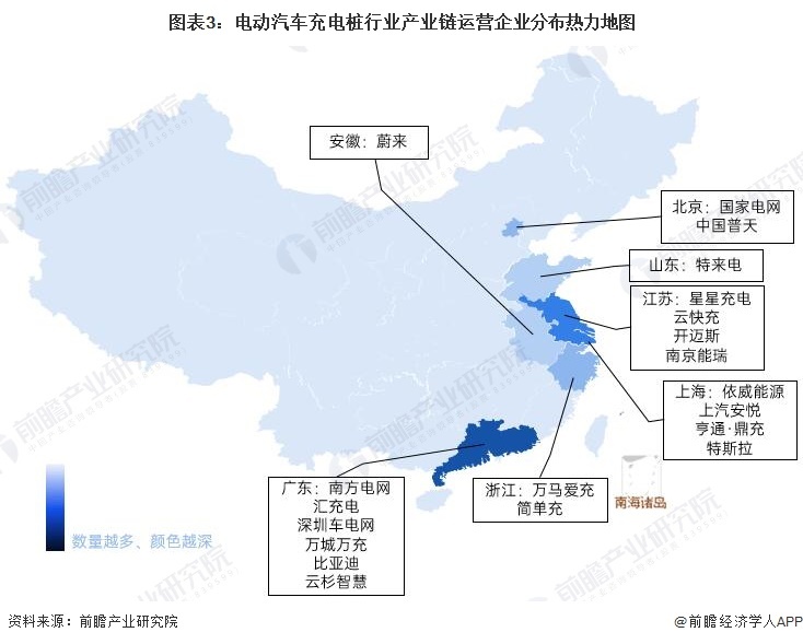 图表3：电动汽车充电桩行业产业链运营企业分散热力舆图