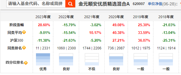 上半年最慘！繆瑋彬的“平替”周博洋虧近40%，不理解看不懂