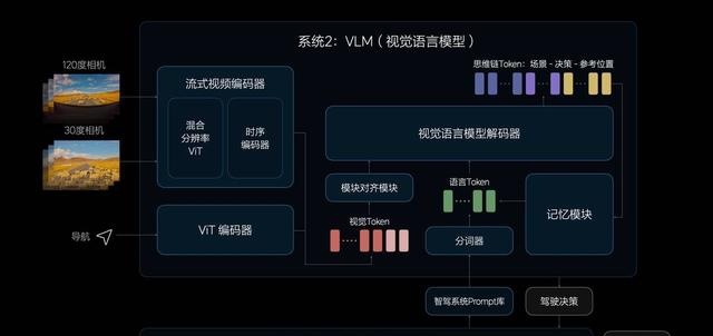 理想汽车7月内进行重大技术OTA