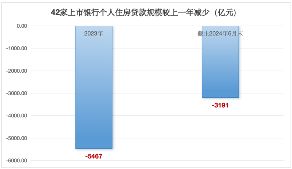 为什么提前还贷的人开始变少了