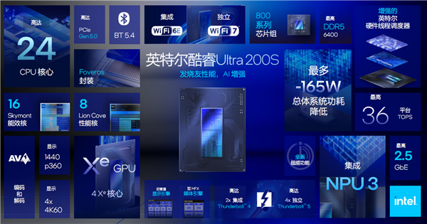 酷睿Ultra 200S系列正式发布:功耗唰地下来58%!不求极致性能