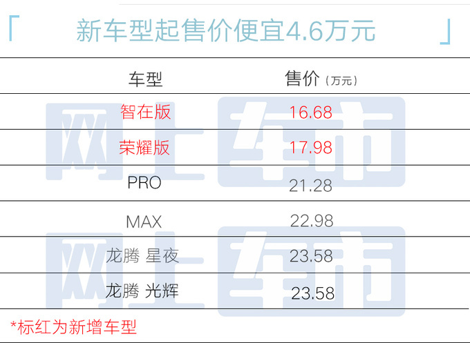 省4.6万买油混！广汽传祺E8荣耀版售16.68万起