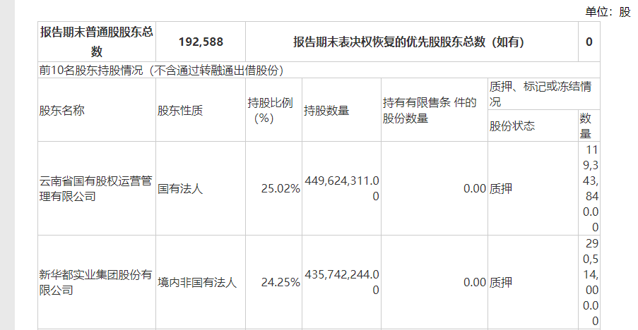 图片来源：公告截图