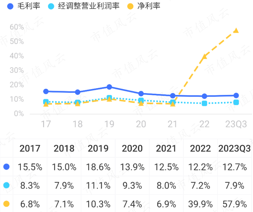 (来源:市值风云APP)
