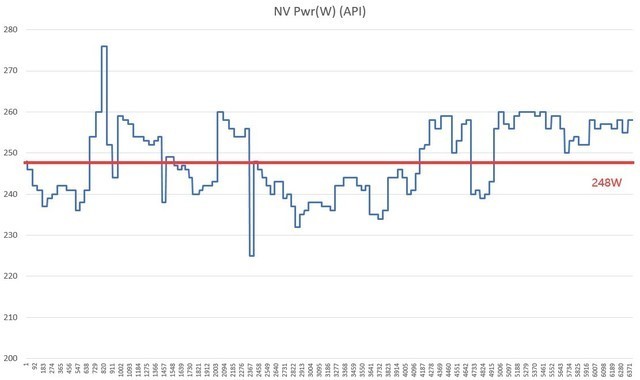 iGame RTX 4070 Ti SUPER火神显卡评测 80级水准 畅玩4K 3A游戏