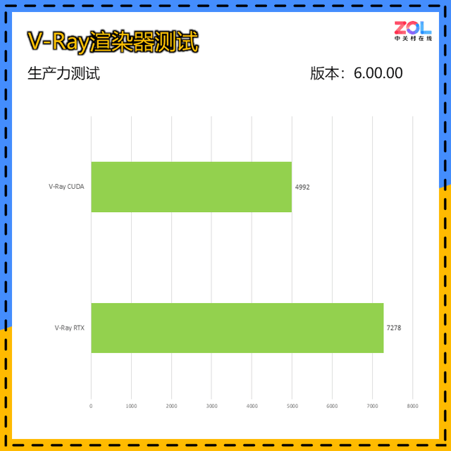 华硕TUF RTX 4080 SUPER O16G GAMING首测 高端首选 比4080更强但价格更低