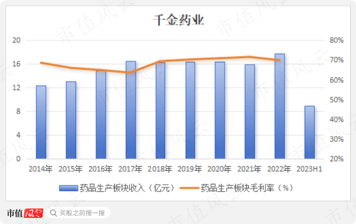 (制图:市值风云APP)