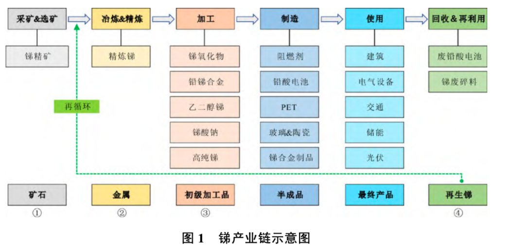 此次“低调”的出口禁令，竟然惊动了欧美军工部门？