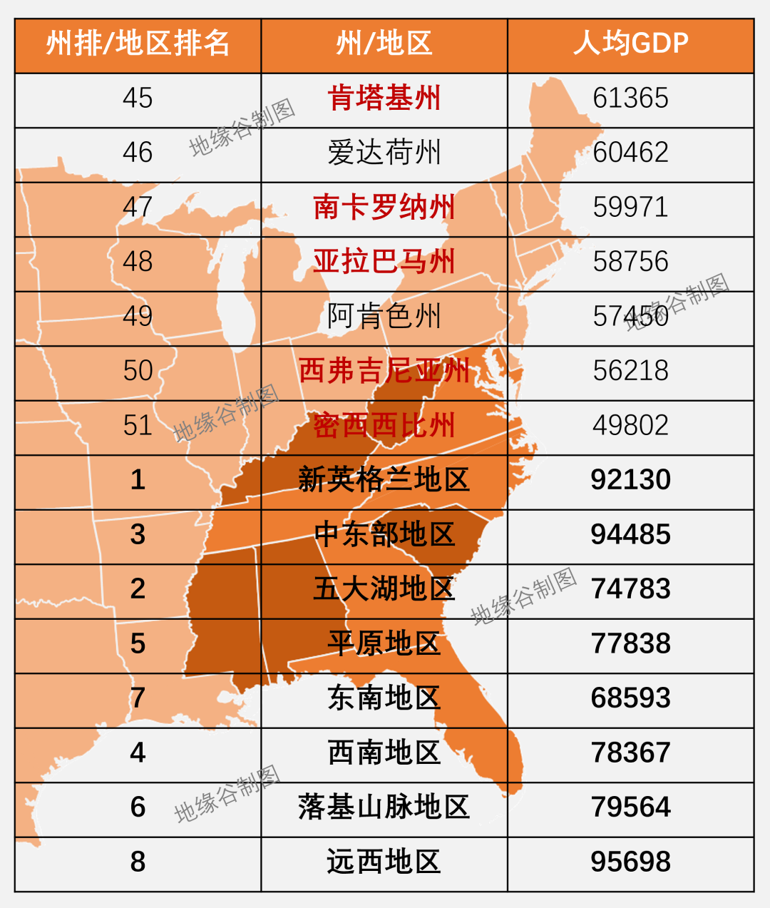 美国东南，为什么最穷？