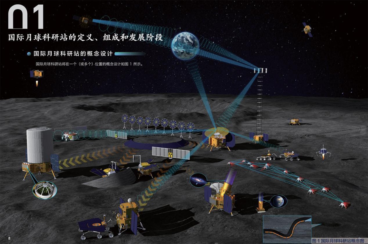 国际月球科研站的建立和运营,离不开月球时间的定义