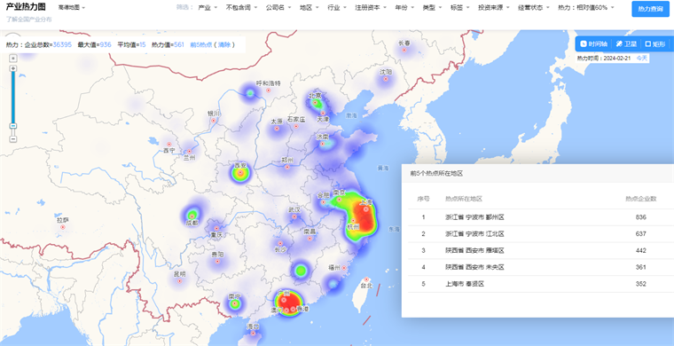 中国磁性材料技术赛道热力图