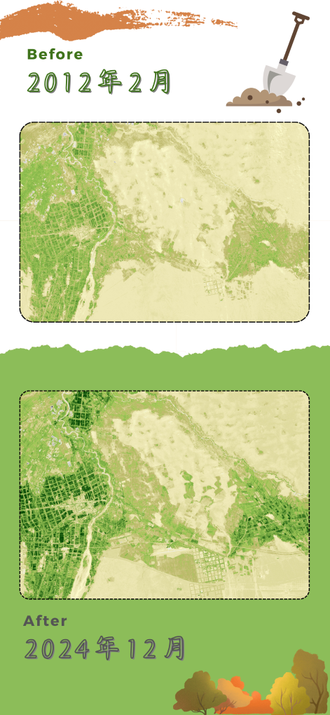 2012年至2024年，于田县城到奥依托格拉克乡区域内的卫星遥感归一化植被指数（NDVI）对比。绿色越深，表示该区域绿植密度越大。十余年间，该区域绿植密度明显提升。