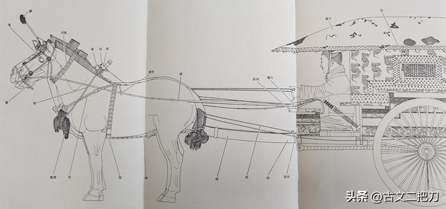 图片选自孙机著《载驰载驱：中国古代车马文化》