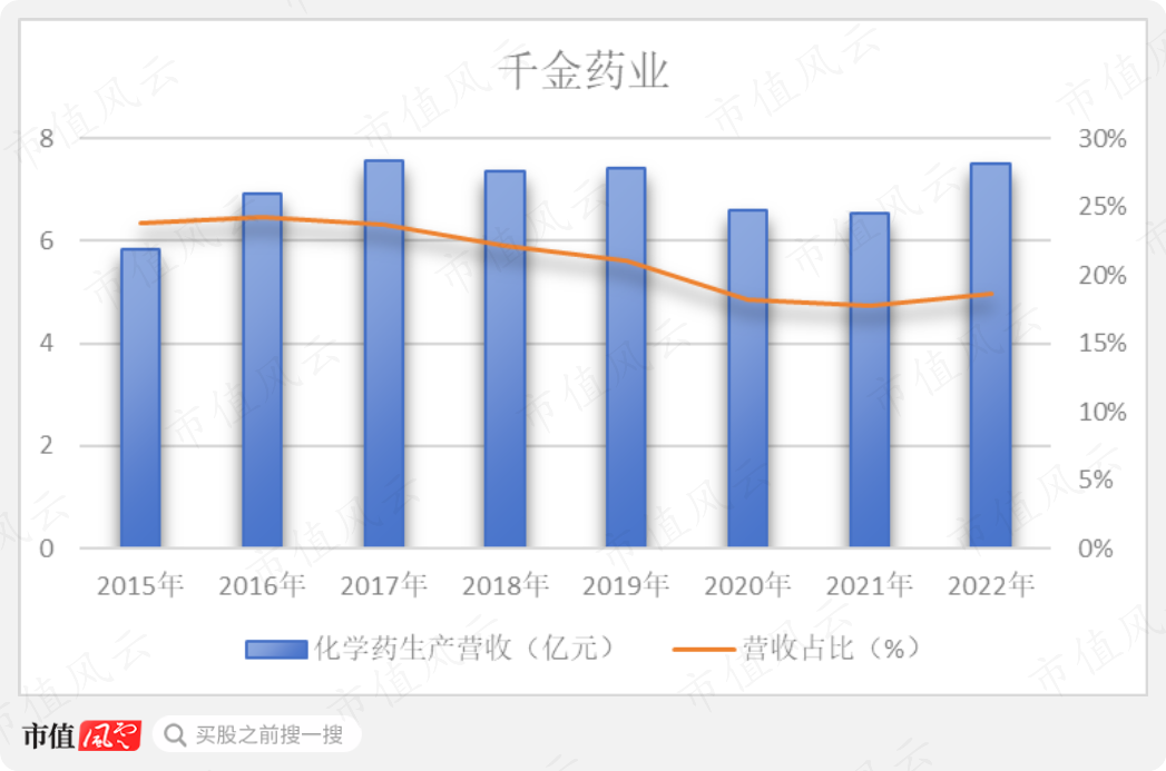 (制图:市值风云APP)
