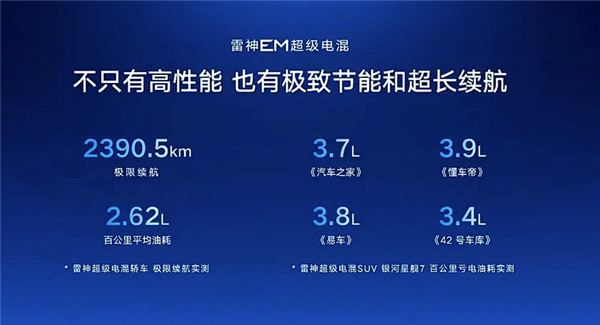 最低油耗2开头!吉利新一代雷神EM-i超级电混正式发布