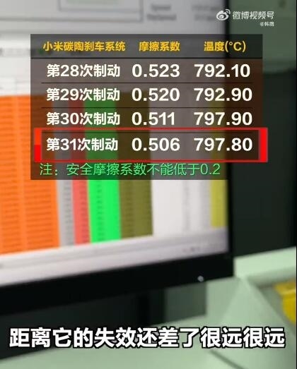 毁灭测试小米SU7 Ultra碳陶刹车盘:全盘都磨红了 就是用不坏