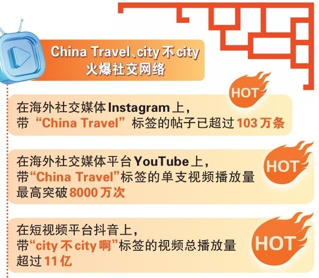 China Travel、city不city火爆社交网络