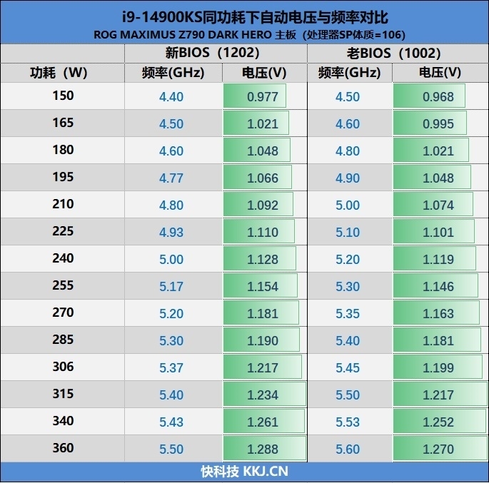 两颗i9-14900KS深度评测:探究不稳定的原因及解决方案