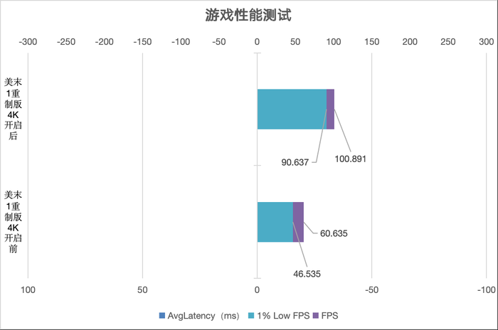 七彩虹 iGame GeForce RTX 4080 SUPER Ultra W OC 评测:无愧SUPER之名