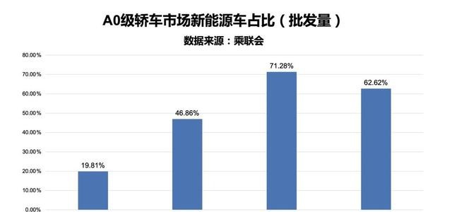 比亚迪2025款海豚焕新暨第70万辆下线，售9.98万元-12.98万元