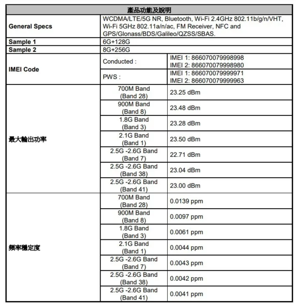 vivo Y28s部分参数