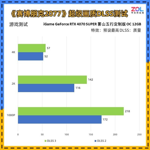 iGame RTX 4070 SUPER雾山五行定制版评测 火神之力 神火降临