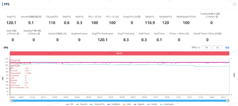 荣耀Magic6 至臻版全面评测:真正无短板的顶级旗舰