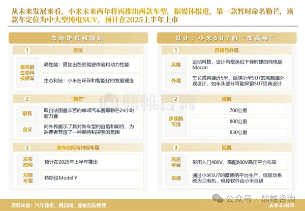 SUV越看越有法拉利味道!小米两款新车细节曝光:价格预计12-15万起、有增程