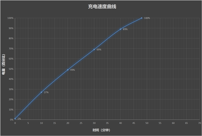 堪比10年艰难打工东说念主 Redmi Note 14 Pro+首发评测：耐久耐造续航无忧