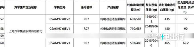 飞凡销售：RC7 8月28日上市！大屏酷似理想L6