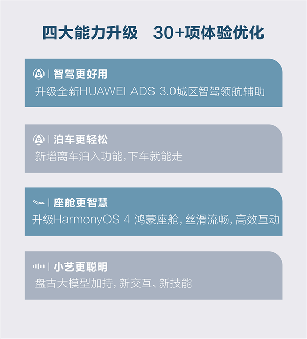 问界M5、问界M7喜迎OTA：四大升级 类东说念主智驾来了