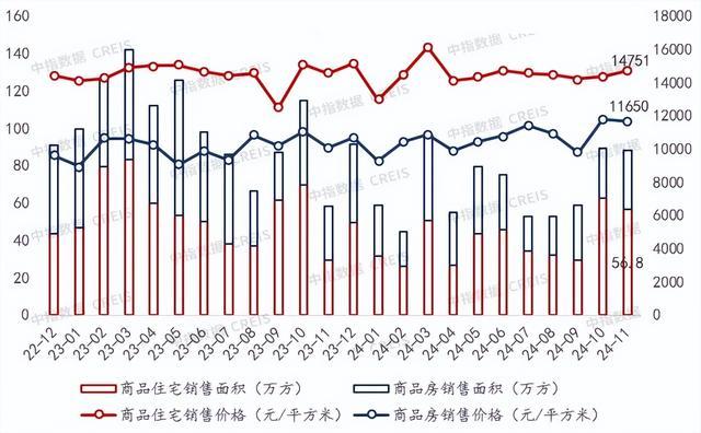 数据来源:中指数据CREIS