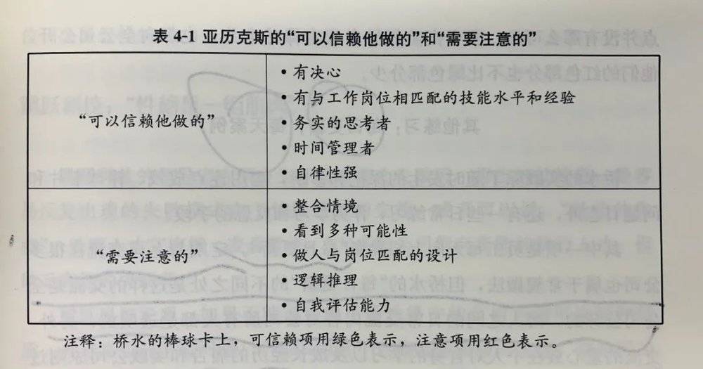 领导者必须无所不能？偶尔共享脆弱，团队更高效 - 网络动向论坛 - 吾爱微网