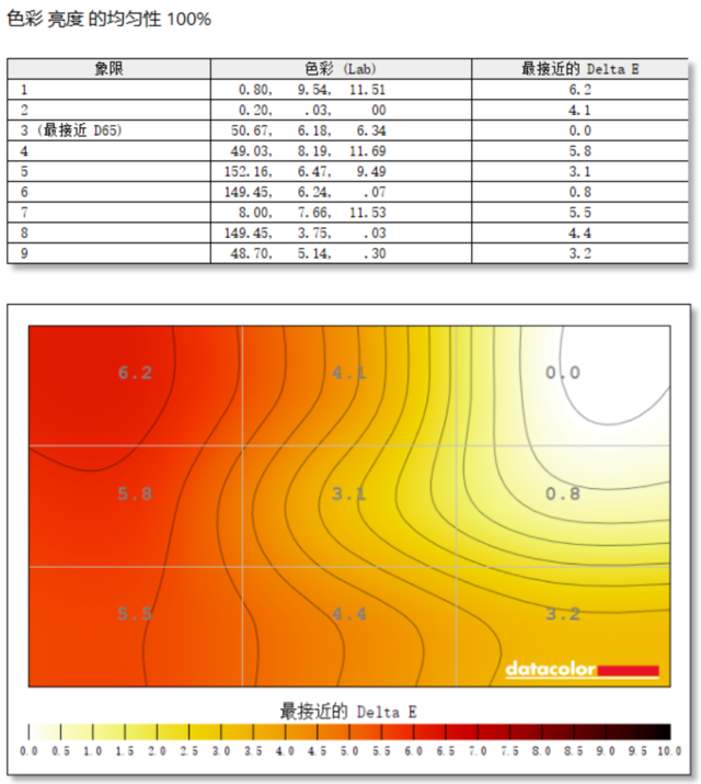 优派VX2758-4K-PRO-2显示器评测:好饭不怕晚 好屏不怕等