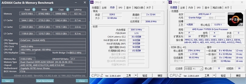 酷睿第14代已然成渣!锐龙7 9700X/5 9600X首发评测:这才是真正优秀的游戏处理器