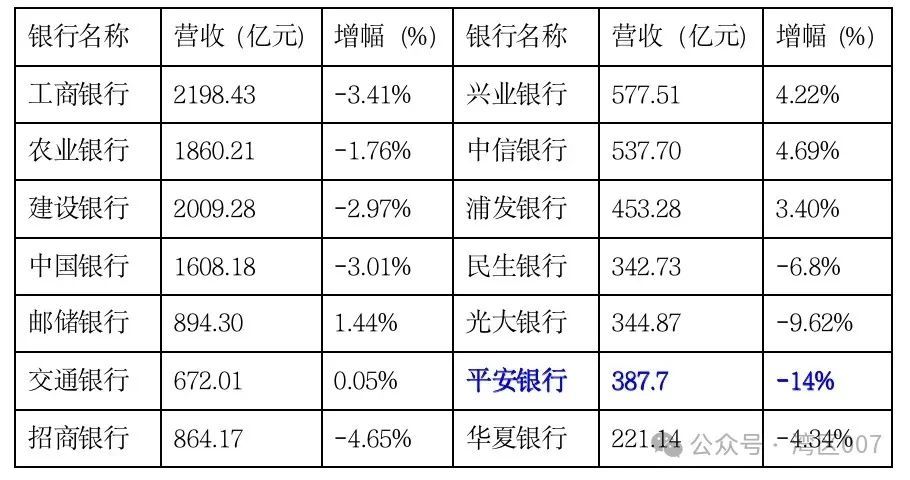 平安銀行驚現(xiàn)丑聞傳言：回遷式裁員