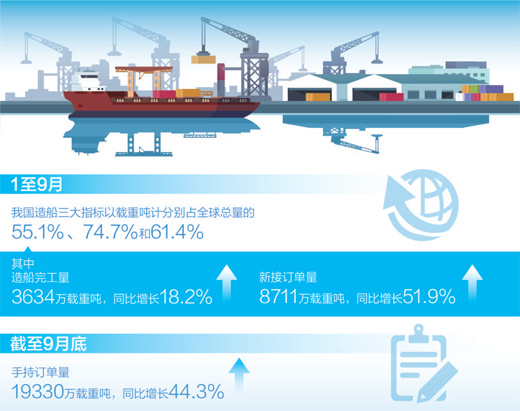 数据来源：工业和信息化部制图：张丹峰